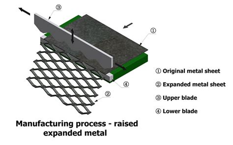 expanded metal fabrication|custom made expanded metal locations.